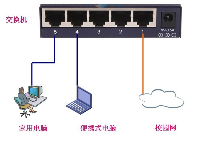 什么是路由器交換機(jī)？