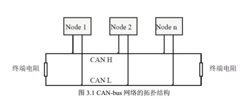 can總線(xiàn)轉(zhuǎn)光纖安裝使用說(shuō)明