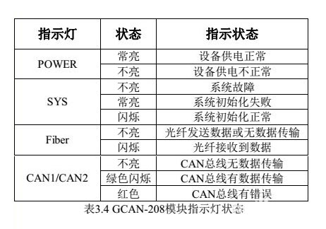 can總線(xiàn)轉(zhuǎn)光纖安裝使用說(shuō)明