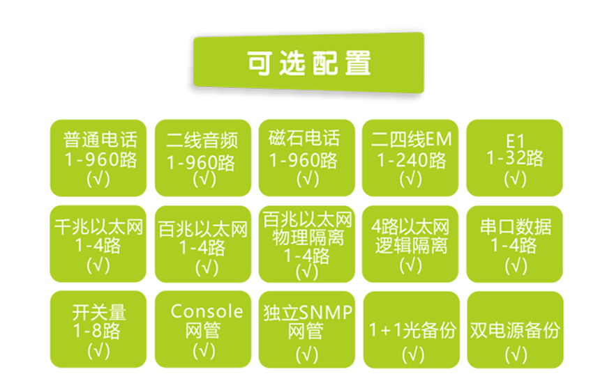 飛暢科技-960路電話光端機（8U 19英寸，SFP 1+1光備份）